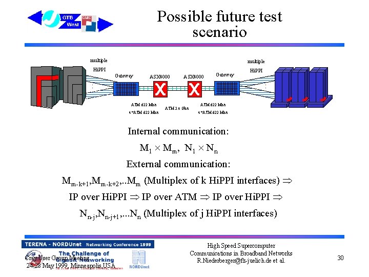 Possible future test scenario multiple Hi. PPI Gateway ASX 4000 Gateway : Hi. PPI