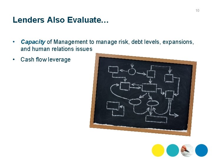 10 Lenders Also Evaluate… • Capacity of Management to manage risk, debt levels, expansions,