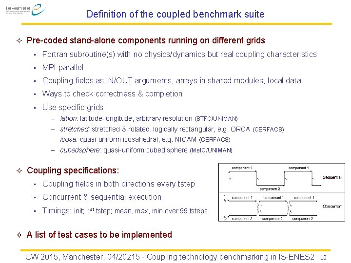 Definition of the coupled benchmark suite ² Pre-coded stand-alone components running on different grids