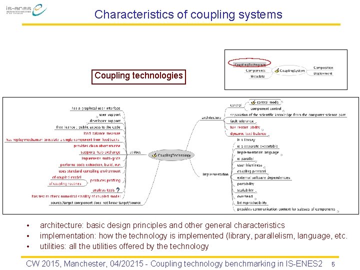 Characteristics of coupling systems Coupling technologies • • • architecture: basic design principles and