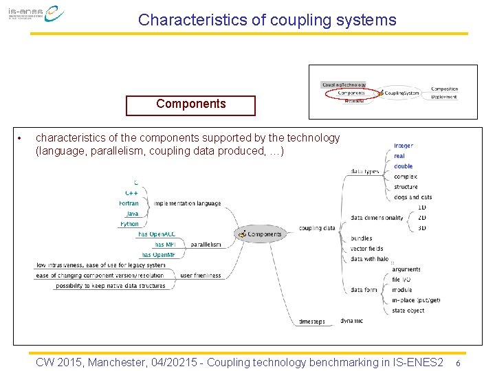 Characteristics of coupling systems Components • characteristics of the components supported by the technology