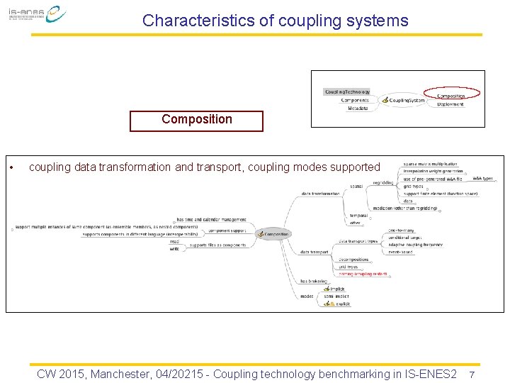 Characteristics of coupling systems Composition • coupling data transformation and transport, coupling modes supported