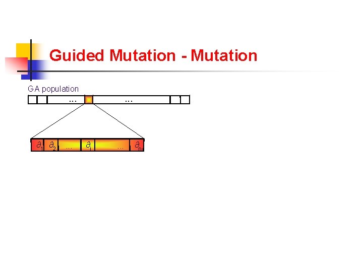 Guided Mutation - Mutation + LS GA population . . . ∂1 ∂2 .