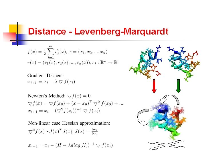 Distance - Levenberg-Marquardt 