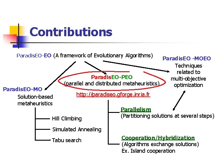 Contributions Paradis. EO-EO (A framework of Evolutionary Algorithms) Paradis. EO-MO Solution-based metaheuristics Paradis. EO