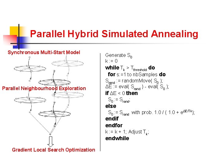 Parallel Hybrid Simulated Annealing Synchronous Multi-Start Model Parallel Neighbourhood Exploration Generate S 0 k