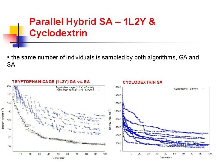 Parallel Hybrid SA – 1 L 2 Y & Cyclodextrin § the same number