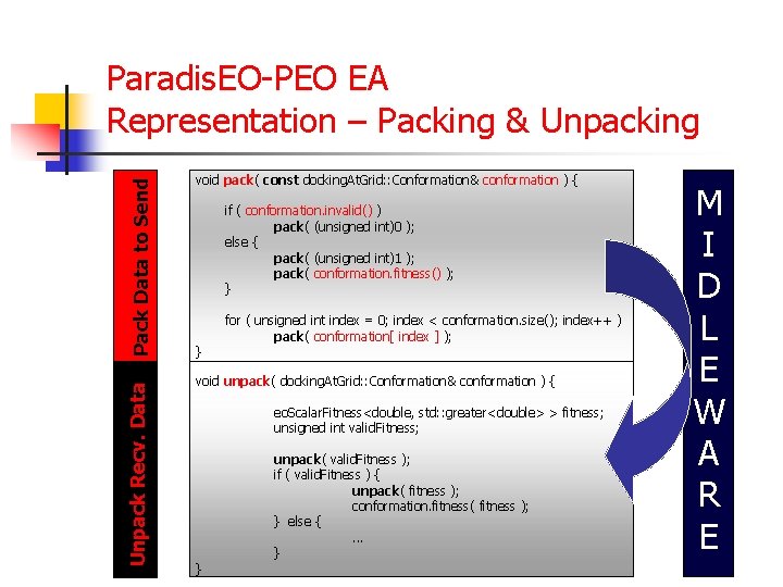 Unpack Recv. Data Pack Data to Send Paradis. EO-PEO EA Representation – Packing &