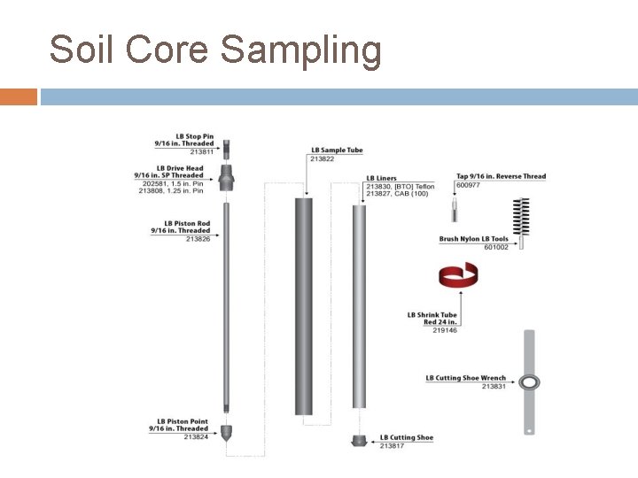 Soil Core Sampling 