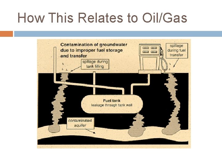 How This Relates to Oil/Gas 