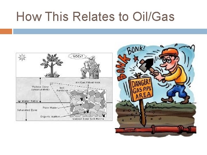 How This Relates to Oil/Gas 