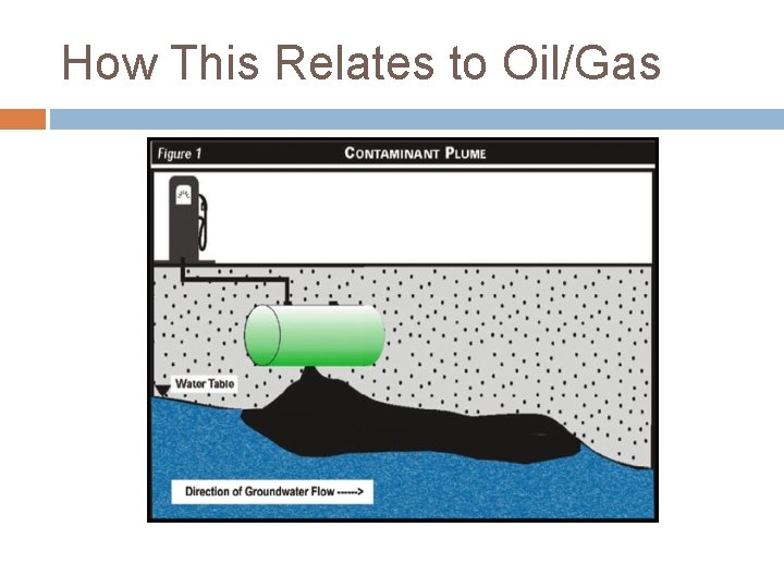 How This Relates to Oil/Gas 