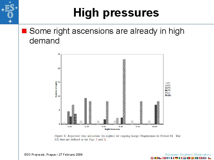 High pressures n Some right ascensions are already in high demand ESO Proposals, Prague