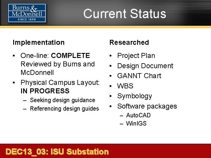 Current Status Implementation Researched • One-line: COMPLETE Reviewed by Burns and Mc. Donnell •