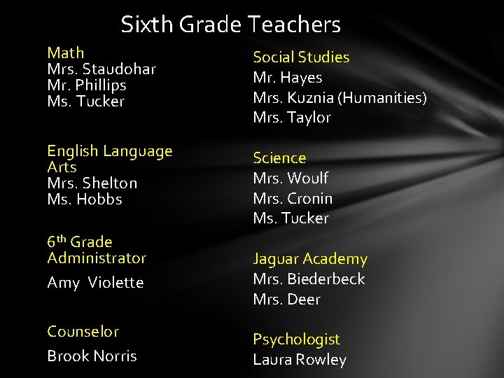 Sixth Grade Teachers Math Mrs. Staudohar Mr. Phillips Ms. Tucker Social Studies Mr. Hayes