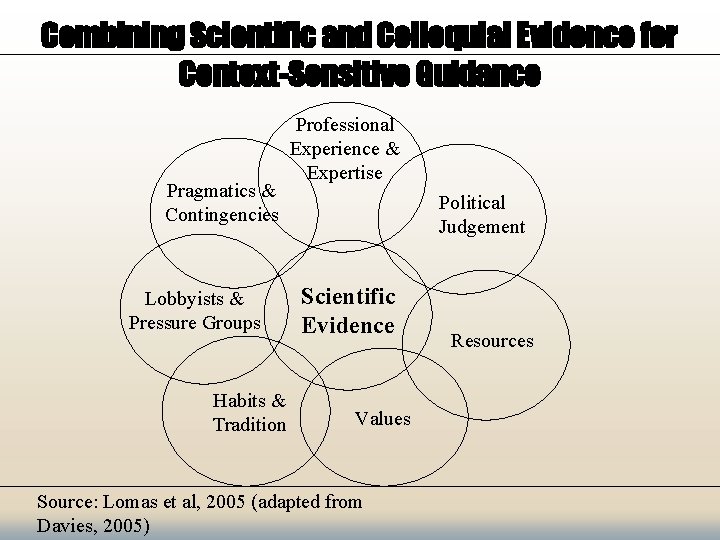 Combining Scientific and Colloquial Evidence for Context-Sensitive Guidance Pragmatics & Contingencies Lobbyists & Pressure