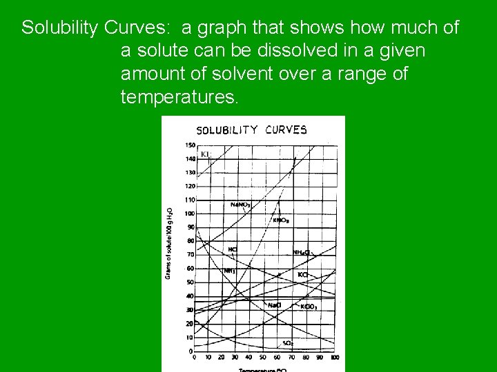 Solubility Curves: a graph that shows how much of a solute can be dissolved