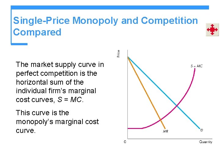 Single-Price Monopoly and Competition Compared The market supply curve in perfect competition is the
