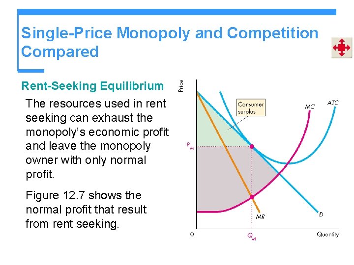 Single-Price Monopoly and Competition Compared Rent-Seeking Equilibrium The resources used in rent seeking can