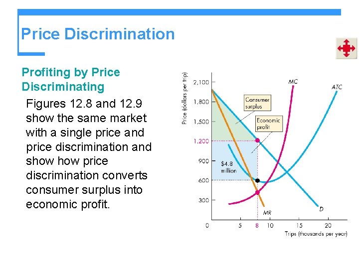 Price Discrimination Profiting by Price Discriminating Figures 12. 8 and 12. 9 show the