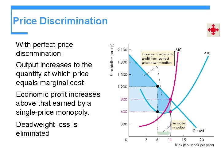 Price Discrimination With perfect price discrimination: Output increases to the quantity at which price