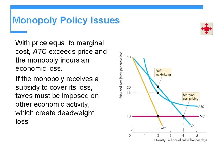 Monopoly Policy Issues With price equal to marginal cost, ATC exceeds price and the