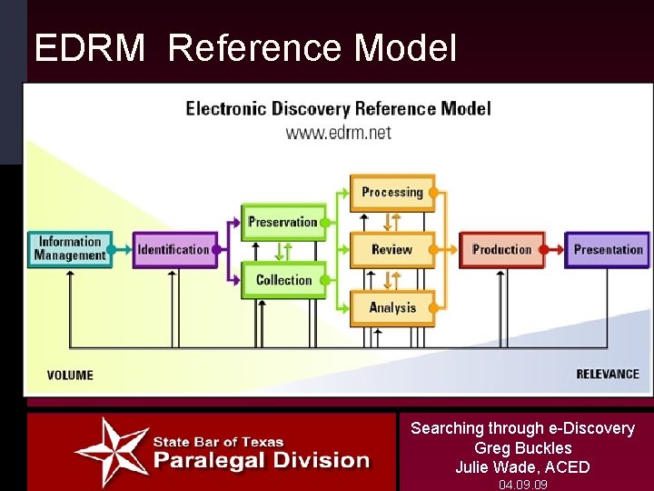 EDRM Reference Model Searching through e-Discovery Greg Buckles Julie Wade, ACED 04. 09 