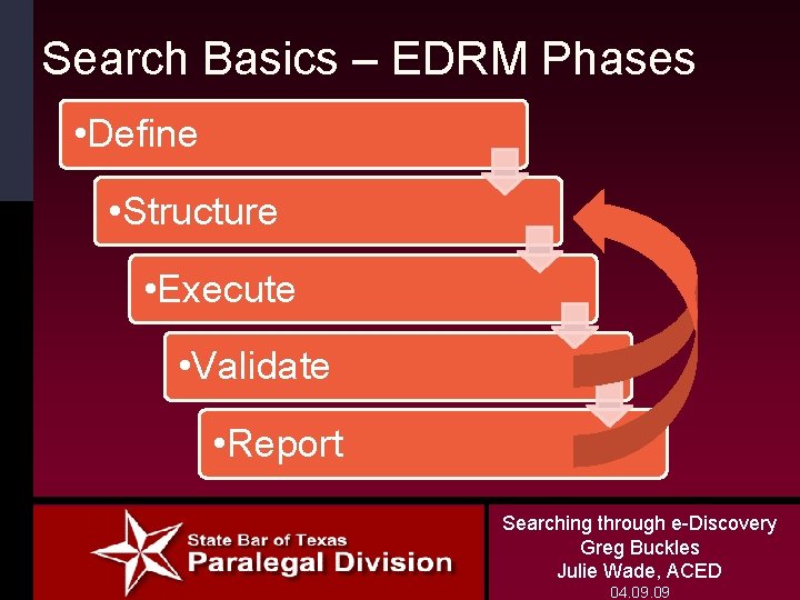 Search Basics – EDRM Phases • Define • Structure • Execute • Validate •