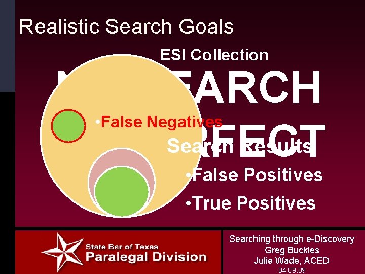 Realistic Search Goals ESI Collection NO SEARCH Search Results IS PERFECT • False Negatives