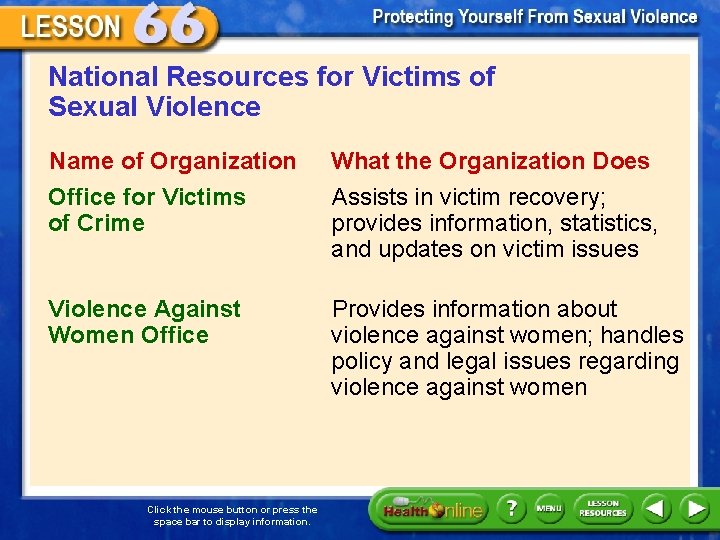 National Resources for Victims of Sexual Violence Name of Organization What the Organization Does