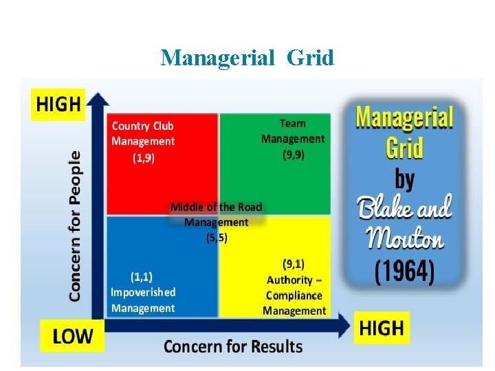 Managerial Grid Copyright © 2019, 2017, 2015, 2013 Pearson Education, Inc. All Rights Reserved.