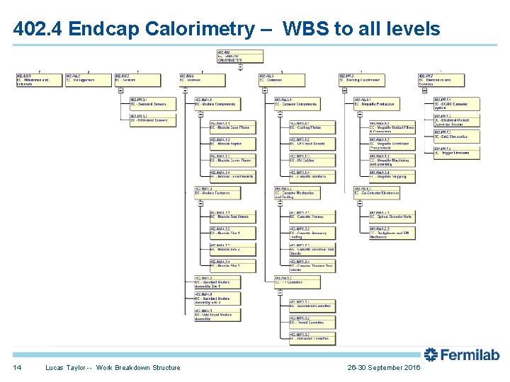 402. 4 Endcap Calorimetry – WBS to all levels 14 Lucas Taylor -- Work