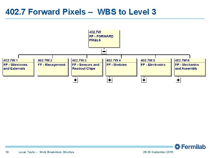 402. 7 Forward Pixels – WBS to Level 3 19 Lucas Taylor -- Work