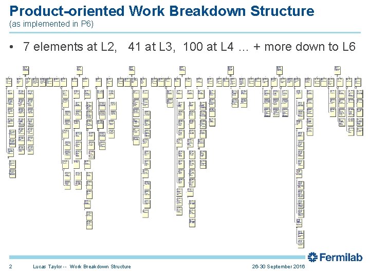 Product-oriented Work Breakdown Structure (as implemented in P 6) • 7 elements at L