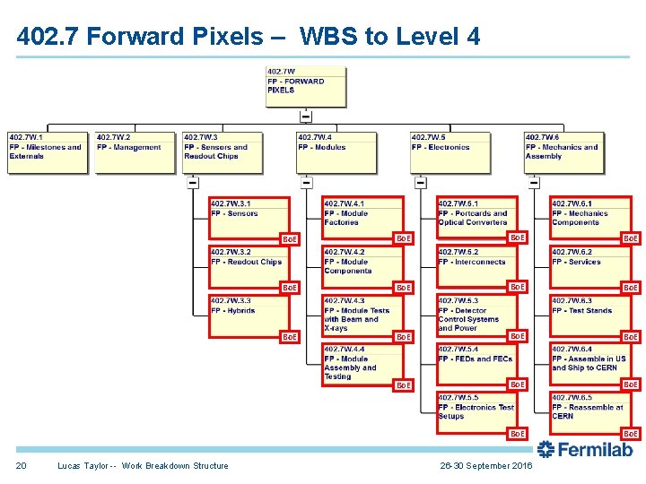 402. 7 Forward Pixels – WBS to Level 4 20 Lucas Taylor -- Work