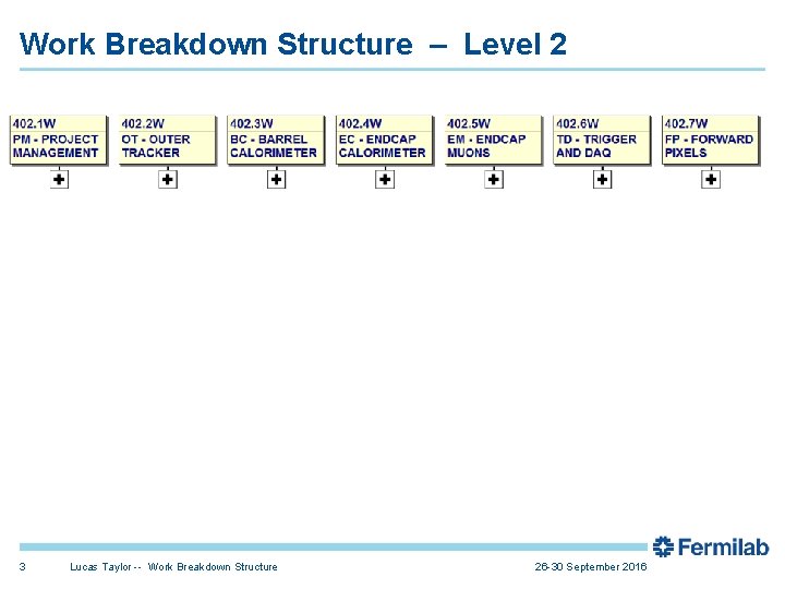 Work Breakdown Structure – Level 2 3 Lucas Taylor -- Work Breakdown Structure 26