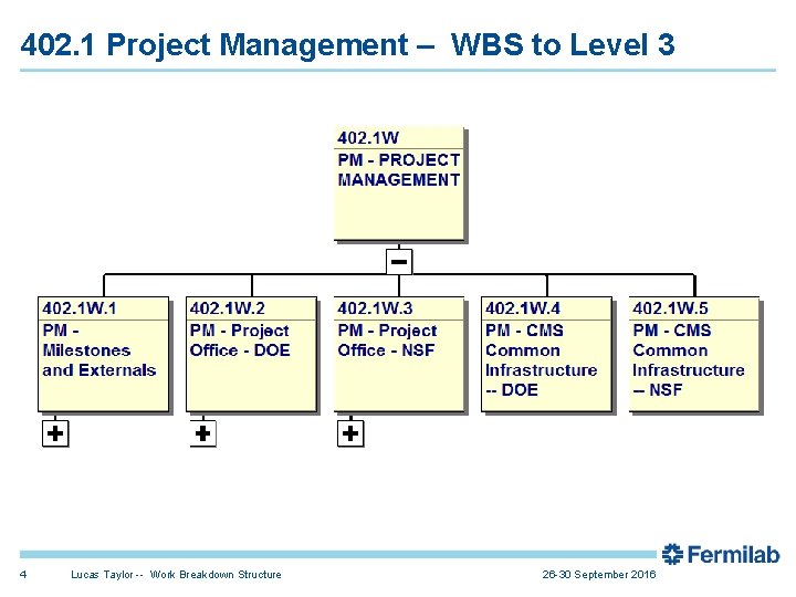 402. 1 Project Management – WBS to Level 3 4 Lucas Taylor -- Work