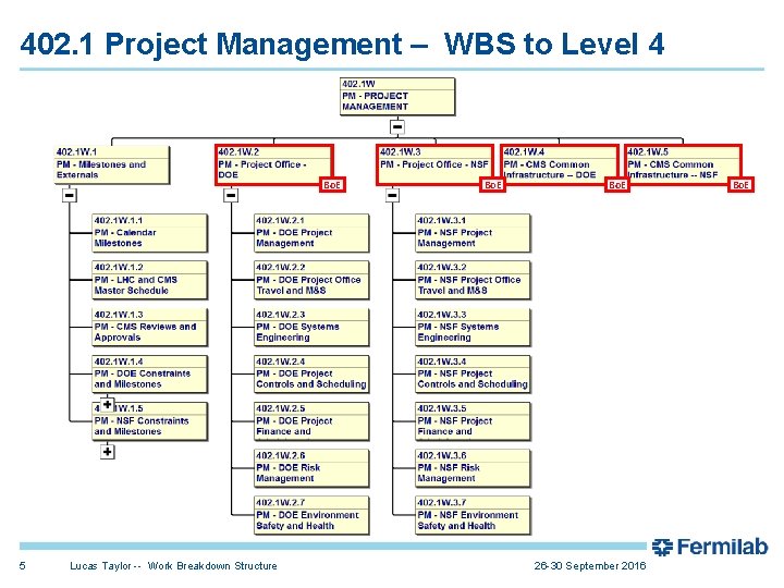 402. 1 Project Management – WBS to Level 4 Bo. E 5 Lucas Taylor
