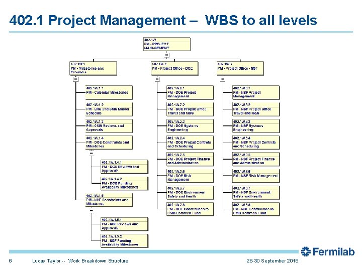 402. 1 Project Management – WBS to all levels 6 Lucas Taylor -- Work