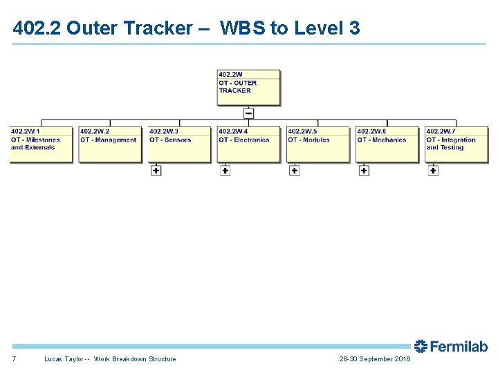 402. 2 Outer Tracker – WBS to Level 3 7 Lucas Taylor -- Work