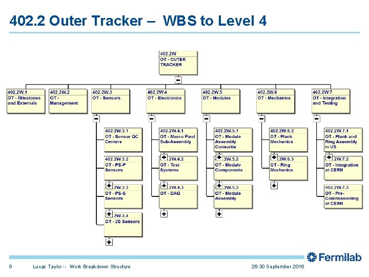 402. 2 Outer Tracker – WBS to Level 4 8 Lucas Taylor -- Work