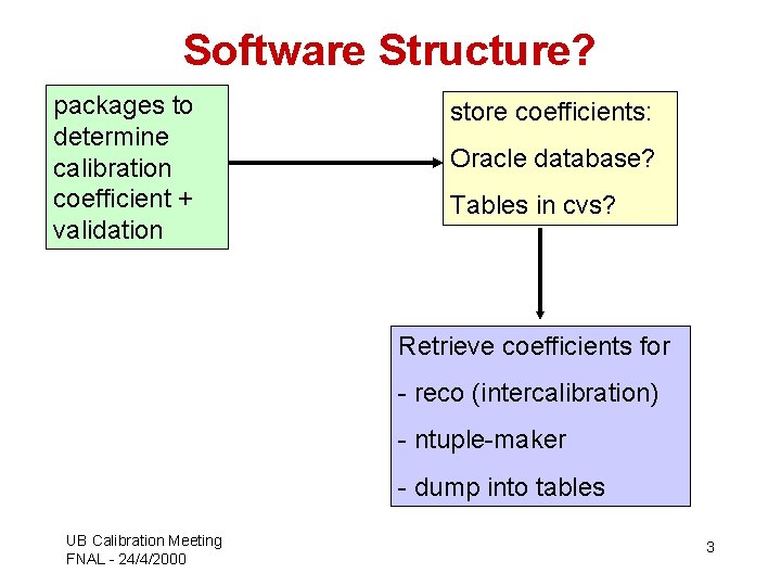 Software Structure? packages to determine calibration coefficient + validation store coefficients: Oracle database? Tables