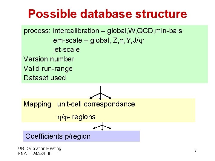 Possible database structure process: intercalibration – global, W, QCD, min-bais em-scale – global, Z,