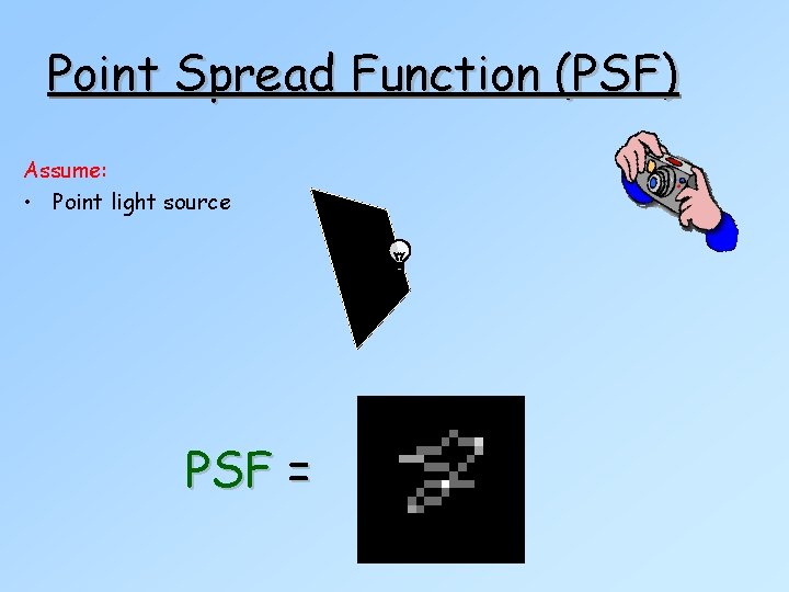 Point Spread Function (PSF) Assume: • Point light source PSF = 