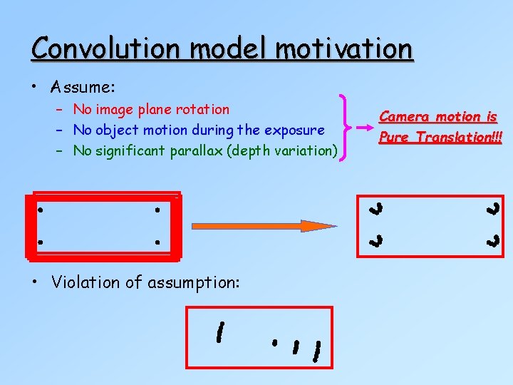 Convolution model motivation • Assume: – No image plane rotation – No object motion