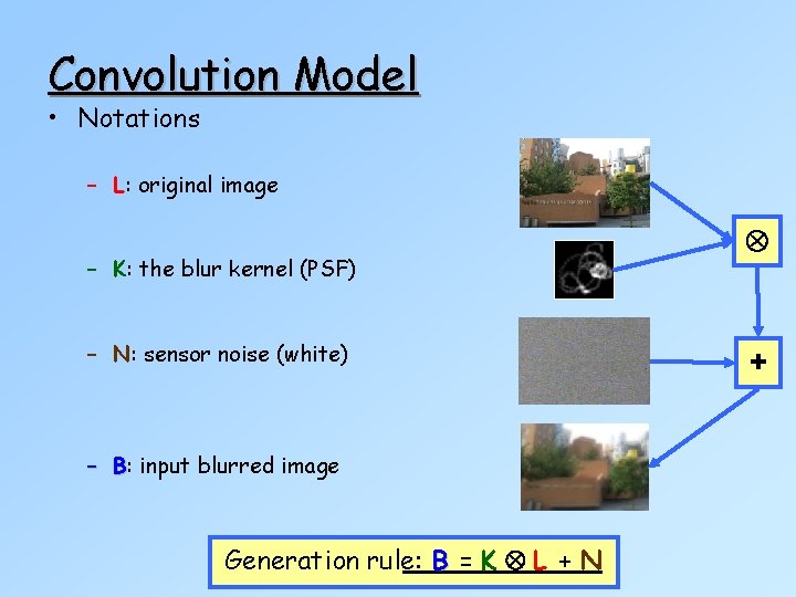 Convolution Model • Notations – L: original image – K: the blur kernel (PSF)