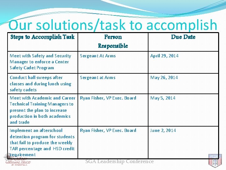 Our solutions/task to accomplish Steps to Accomplish Task Person Responsible Due Date Meet with