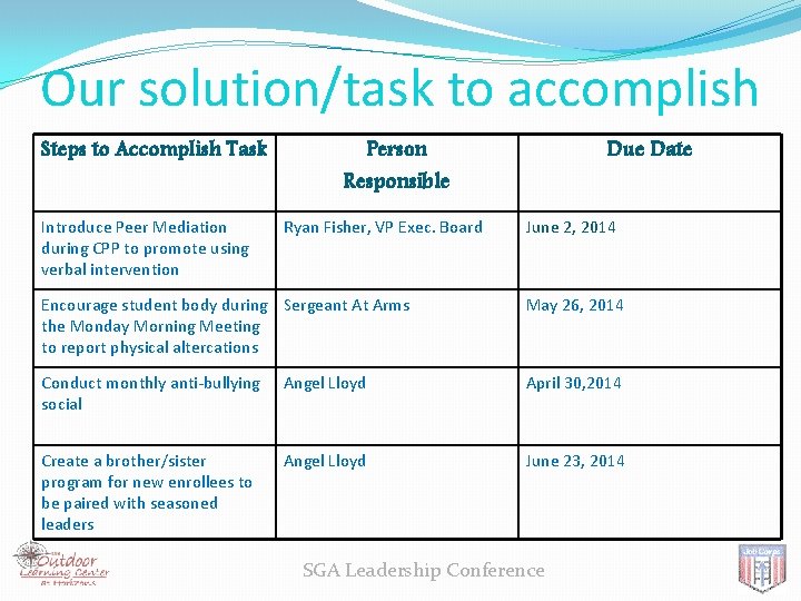 Our solution/task to accomplish Steps to Accomplish Task Introduce Peer Mediation during CPP to