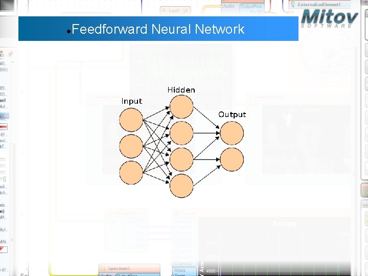 Feedforward Neural Network Feedforward Neural Network