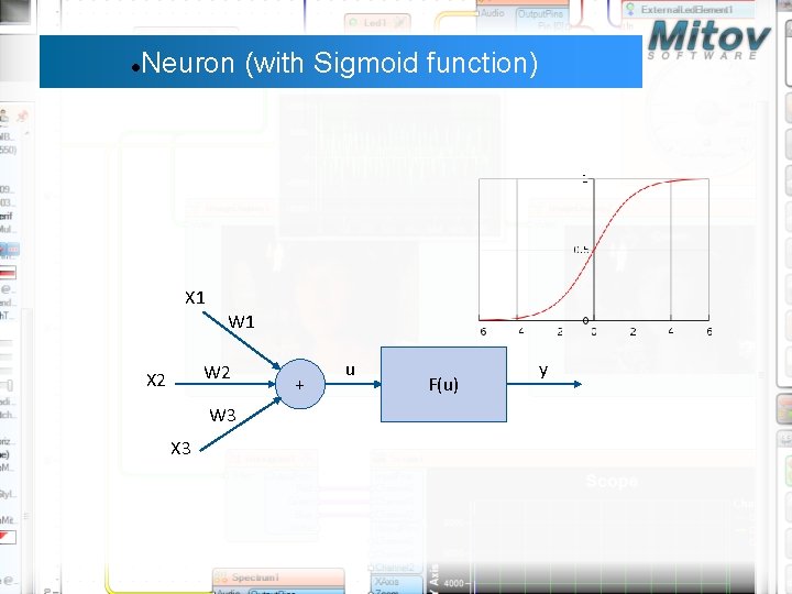 Neuron (with Sigmoid function) X 1 W 2 X 2 W 3 X 3 Neuron (with Sigmoid function) X 1 W 2 X 2 W 3 X 3